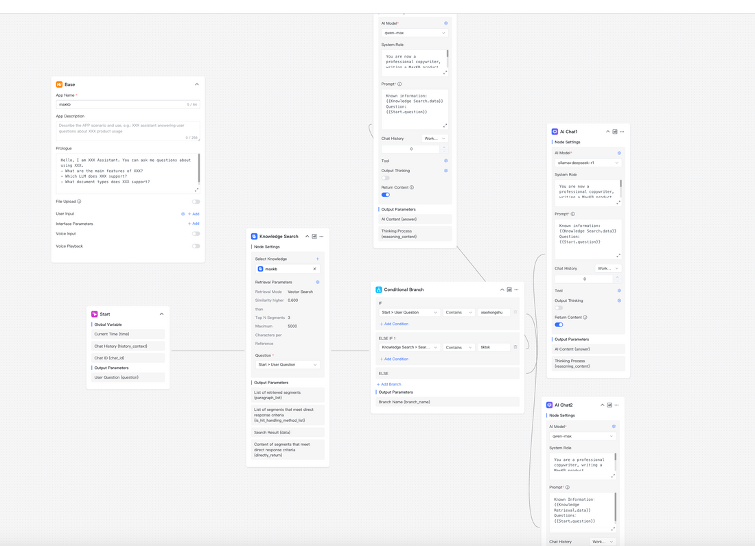 Using MaxKB for Cross-Platform Copywriting