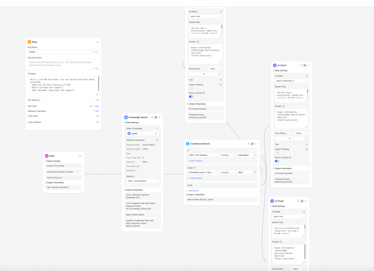 Using MaxKB for Cross-Platform Copywriting