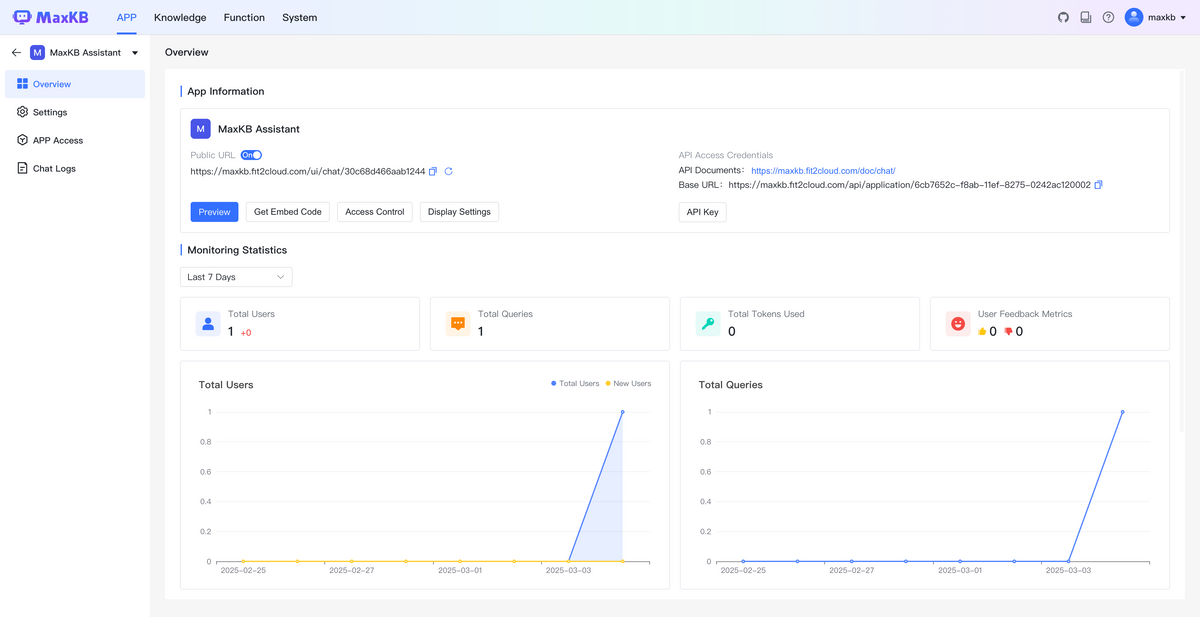 The AI-Driven Knowledge Management Revolution: MaxKB Leading the Futur ...
